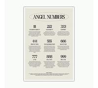 UAddMe Póster de números de ángel para decoración estética de habitación, espiritualidad, citas inspiradoras de la suerte, arte de pared, decoración minimalista en blanco y negro para dormitorio, sala