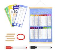 UHETLET Póster de Tabla de Multiplicar 1x1 con 15 Tarjetas Matemáticas, Tabla de Multiplicación Grande para Pared, Poster para Aprender multiplicación, Tablas de Multiplicar para Aula Dormitorio