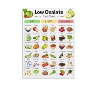 UHPEAAUN Kidney Friendly Foods Poster Low Oxalate Diet Chart Guide for Stone Prevention Kitchen Clinic Office(Unframed,16x24inch(40x60cm))