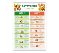 UKMUOEAL Fatty Liver Detox Diet Poster Food Chart and Guide to Healthy Liver Foods for Kitchen Home(Unframed,08x12inch(20x30cm))