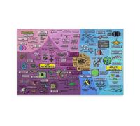 UKMUOEAL Math and Science Knowledge Map Canvas, The Map of Mathematics Infographic Art for Library Decor(Unframed,08x12inch(20x30cm))