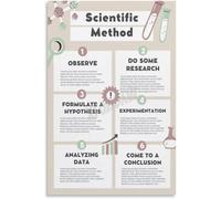 UKMUOEAL Scientific Research Process Poster Educational Canvas Wall-Art for Classroom School Science Scientific Method Chart Decor(Framed,12x18inch(30x45cm))