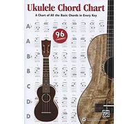 Ukulele Chord Chart: A Chart of All the Basic Chords in Every Key