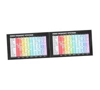 ULDIGI 2piezas Póster De De Audio y Teoría Musical Gráfico De y Para Instrumentos Sin Marco Para y Decoración Musical