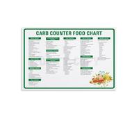 Ultimate Carb Counting Chart Poster for Keto Atkins and Low Carb Lifestyles Kitchen Reference Wall Art(Framed,08x12inch(20x30cm))