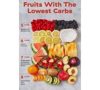Ultimate Low Carb Fruits Poster, Healthy Eating Chart with Carb Counts for Keto and Diabetic Diets, Educational Kitchen and Office Wall Decor(Framed,16x24inch(40x60cm))