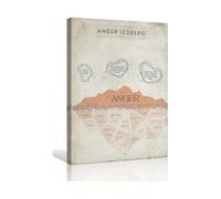 Understanding Anger and Underlying Emotions Chart, Mental Health Awareness Canvas(Unframed,16x24inch(40x60cm))