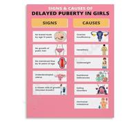Understanding Female Puberty Poster Physical Emotional Transformation Guide Educational Canvas Print Home Family Room Decor(Unframed,16x24inch(40x60cm))