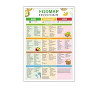 Understanding FODMAPs Poster - Comprehensive Food Guide & Symptom Management Chart, Grocery List for Sensitive Digestion, Educational Decor (Framed,16x24inch(40x60cm))