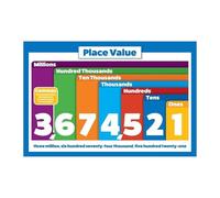 Understanding Place Value Chart Poster, Hundreds Tens Ones Mathematics Teaching Tool for Elementary Classroom & Homeschool Decor(Framed,16x24inch(40x60cm))
