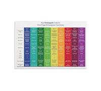 Understanding Yourself Chart Motivational Poster Map of Character Traits Modern Wall Art Print for Personal Development and Therapy Office Decor(Unframed,08x12inch(20x30cm))