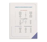 Units of Length Poster Measurement Conversion Chart for Math Teachers Classroom Decor Middle School Learning Tool(Unframed,08x12inch(20x30cm))
