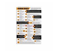 Universal Declaration Human Rights Poster, UDHR Article 1 Canvas Print, Motivational Wall Art to Promote Dignity & Equality in Home, Office, School(Unframed,12x18inch(30x45cm))