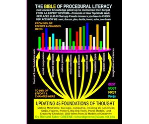 UPDATING 45 FOUNDATIONS OF THOUGHT, the BIBLE of Procedural Literacy: Making Mind More: bio-logic, computive, crossing all, non-linear;: Steps, ... of 1500 Items from 20 Models of Creativity