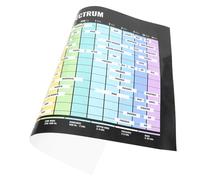 UPKOCH Póster De Espectro De Frecuencias De Audio y Tabla De Acordes De Guitarra, Tamaño 40x60 Cm Sin Marco, Material Duradero, Póster Educativo Para Aprendizaje Musical y Teoría De Instrumentos