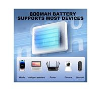 UPS Uninterruptible Power Supply Built-in Battery 24V/12V/9V/5V Multi-Voltage Outputs Security Protection US Plug