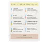 Urine Color Chart Health Guide Poster Hydration Levels Body Signals Educational Canvas Painting Wall-Art Home Decor(Framed,08x12inch(20x30cm))