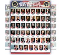 USA Presidents of the united states Of America poster New 2025 chart LAMINATED Classroom LARGE portrait school wall decoration learning history flag m