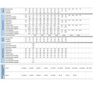 Uvex Abrigo Whitewear Blanco (81510) 44