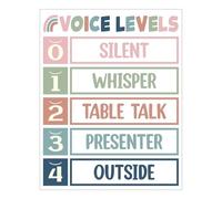UYCUODLUY Classroom Noise Management Metal Tin Sign Voice Level Chart Behavior Guide Essential Teacher Resource for Homeschool 8 X 12 inch
