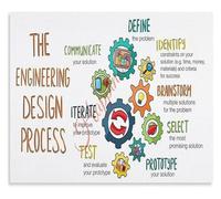 UYCUODLUY Engineering Design Process Chart STEM Educational Poster for Project Based Learning Classroom Makerspace(Unframed,12x18inch(30x45cm))