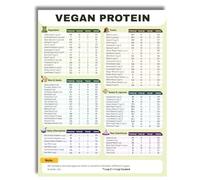 UYCUODLUY High Protein Vegan Food Poster - Plant Based Diet Macro Nutrient Chart, Educational Wall Art for Vegetarian Lifestyle, Gym Enthusiasts & Healthy Cooking(Framed,08x12inch(20x30cm))