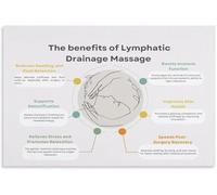 UYCUODLUY Manual Lymphatic Drainage Poster Step by Step Guide Wall-Art Canvas Print for Living Room Office(Framed,16x24inch(40x60cm))