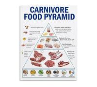 UYCUODLUY Meat Based Diet Pyramid Carnivore Food List Educational Chart Canvas Wall-Art for Kitchen Bedroom Office Wall(Framed,16x24inch(40x60cm))
