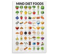 UYCUODLUY MIND Mediterranean DASH Diet Food Chart Poster Brain Health Guide Wall-Art for Kitchen Decor(Unframed,16x24inch(40x60cm))