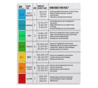 UYCUODLUY RPE Scale Canvas Wall Poster Exercise Intensity Rating Chart Workout Effort Guide for Bedroom Living Room Gym Home Decor(Framed,12x18inch(30x45cm))