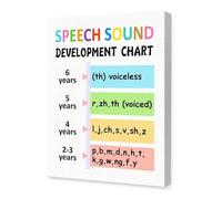 UYCUODLUY Speech Therapy Office Decor - Speech Sound Development Reference Chart, Educational Mental Health Canvas Wall Art for Counselors, Clinic (Framed,08x12inch(20x30cm))