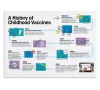 Vaccine History Poster Dormitory Wall-Art | Add intellectual flair to living spaces with this knowledge rich poster that sparks(Framed,16x24inch(40x60cm))