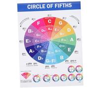 Vaguelly Educativo de de Piano y Escalas Musicales Material Didáctico para Cuadro Colgante para Aula y Práctica Casa para Músicos