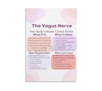 Vagus Nerve Poster Polyvagal Theory Chart Nervous System Guide Wall Art for Therapy Office Yoga Studio Decor Canvas Print(Framed,08X12inch(20X30cm))