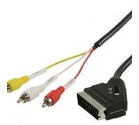 VALUELINE Cable EUROCONECTOR con IN