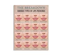 Various Lip Piercings Types Information Chart Canvas Print Wall Art for Beauty Salon Body Art Bedroom Living Room Decor(Framed,16x24inch(40x60cm))