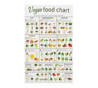 Vegan Food Chart Colorful Plant Based Nutrition Guide Poster Canvas Wall-Art for Kitchen Dining Room Decor(Unframed,16x24inch(40x60cm))