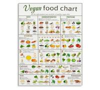 Vegan Food Chart Poster Plant Based Vitamin Nutrition Guide Healthy Eating Educational Wall-Art for Kitchen Dining Room Home Decor(Unframed,16x24inch(40x60cm))