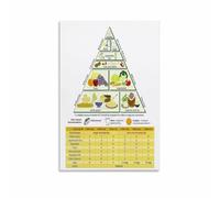Vegan Food Guide Pyramid Poster for Balanced Plant Based Diet Kitchen Wall Art Decor(Unframed,12x18inch(30x45cm))