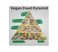 Vegan Food Pyramid Poster Plant Based Nutrition Guide Canvas Wall Art for Kitchen Home Gym Office Decor(Framed,08X12inch(20X30cm))