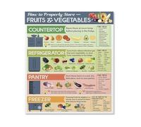 Vegetable and Fruit Storage Guide Kitchen Cheat Sheet Food Organizer Poster Canvas Wall Art for Living Room Bedroom Home Decor(Framed,12x18inch(30x45cm))