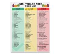 Vegetable Family Chart Poster for Home Cooks and Food Science Education Space