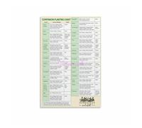Vegetable Garden Helper Planting Chart, Canvas Wall Art Print, Gift for Gardeners, Perfect for Garden Office(Framed,08x12inch(20x30cm))