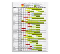 Vegetable Growing Calendar Poster Seed Sowing Garden Guide Decor | Take the guesswork out of planting with this comprehensive poster that coordinates seeding(Framed,16x24inch(40x60cm))