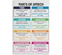 VelfDuel Parts of Speech, gráfico de ancla de gramática, escuela en casa, idioma inglés, decoración de aula, póster educativo de metal, arte de pared para decoración de dormitorio, sala de estar, 8 x