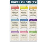 VelfDuel Parts of Speech - Póster de sustantivo, pronombre, verbo, adjetivo, adverbio, preposición, conjunción, interjección, artículo, gramática inglesa, póster de metal, 20 x 30 cm