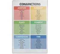 VelfDuel Póster de Conjunciones, tipos de conjunciones, partes del discurso, gramática, decoración de aula en inglés, letrero de metal para decoración de sala de estar, dormitorio, 8 x 12 pulgadas