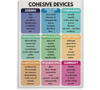 VelfDuel Póster de dispositivos cohesivos, gráfico de ancla de gramática para la escuela en casa, artes del idioma inglés, aula, letrero de metal para pared, póster artístico para decoración de