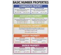 VelfDuel Póster de matemáticas básicas para niños, póster de matemáticas para niños, letrero decorativo de metal para pared, póster estético para habitación, decoración de sala de estar, 8 x 12