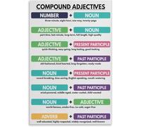 VelfDuel Póster educativo de metal con texto en inglés "Adjetives", tipos de adjetivos, partes del discurso, gráfico de gramática, póster educativo para aula, póster de metal para pared, 20 x 30 cm